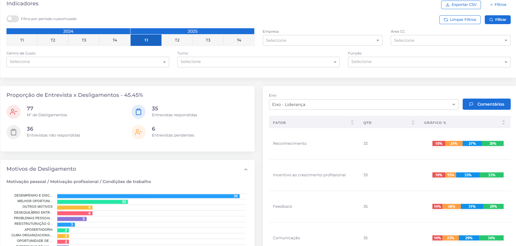 Insights de rotatividade gerados por IA