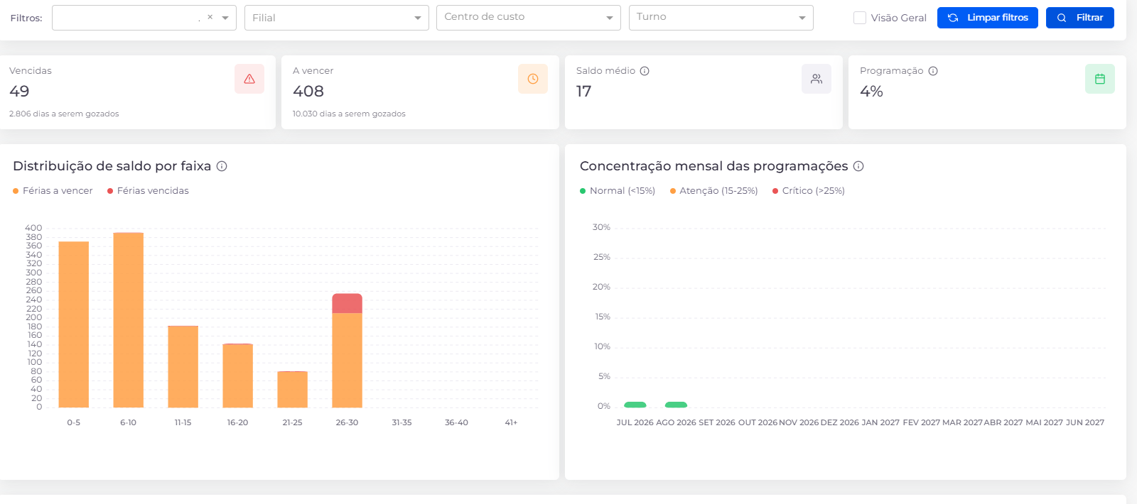 Controle centralizado de prazos